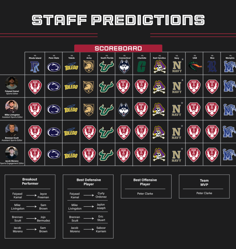 Football Preview: 2026 | The Temple News